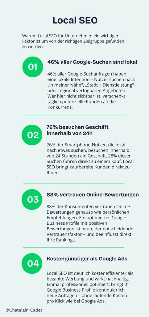 Guten Gründe für die Optimierung mit Local SEO